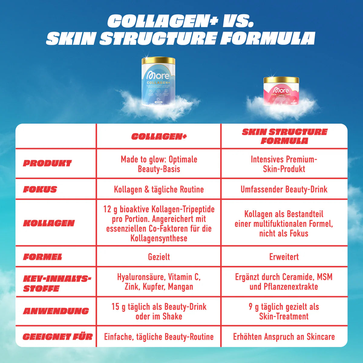 MORE Collagen+